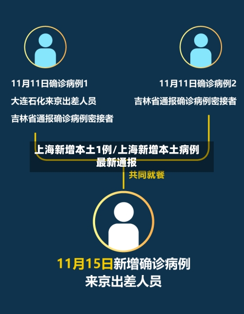 上海新增本土1例/上海新增本土病例最新通报