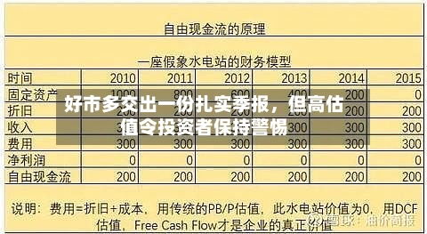 好市多交出一份扎实季报	，但高估值令投资者保持警惕-第2张图片