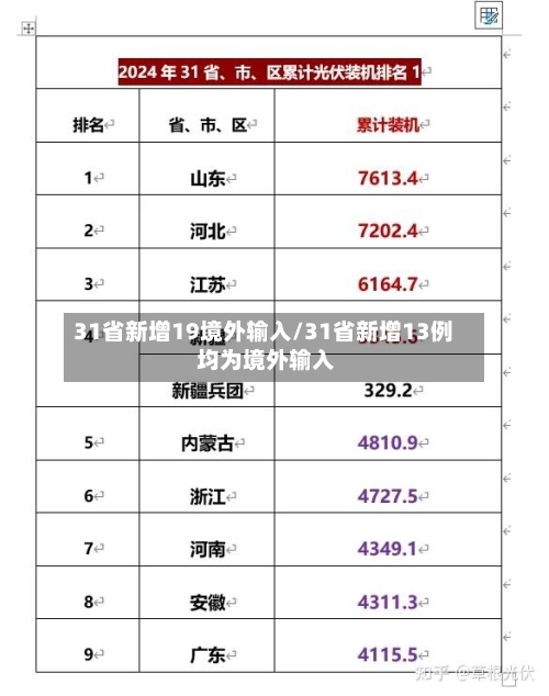 31省新增19境外输入/31省新增13例 均为境外输入