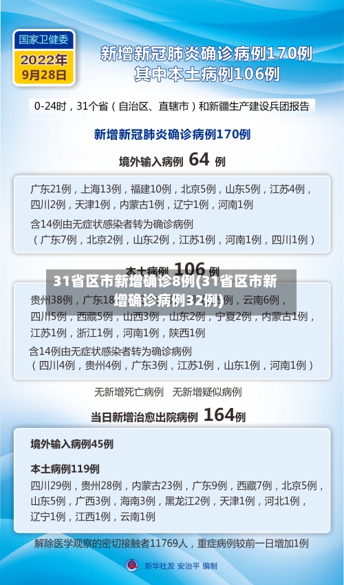 31省区市新增确诊8例(31省区市新增确诊病例32例)-第3张图片