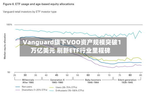 Vanguard旗下VOO资产规模突破1万亿美元 刷新ETF行业里程碑-第3张图片