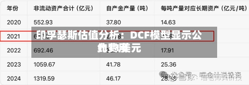 印孚瑟斯估值分析：DCF模型显示公允费用约11美元
