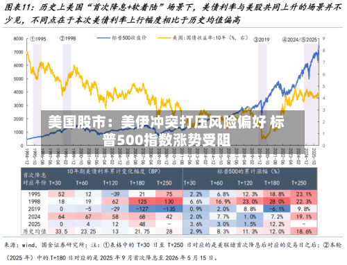 美国股市：美伊冲突打压风险偏好 标普500指数涨势受阻-第2张图片