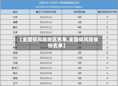 【全国低风险地区名单,全国低风险省份名单】-第2张图片