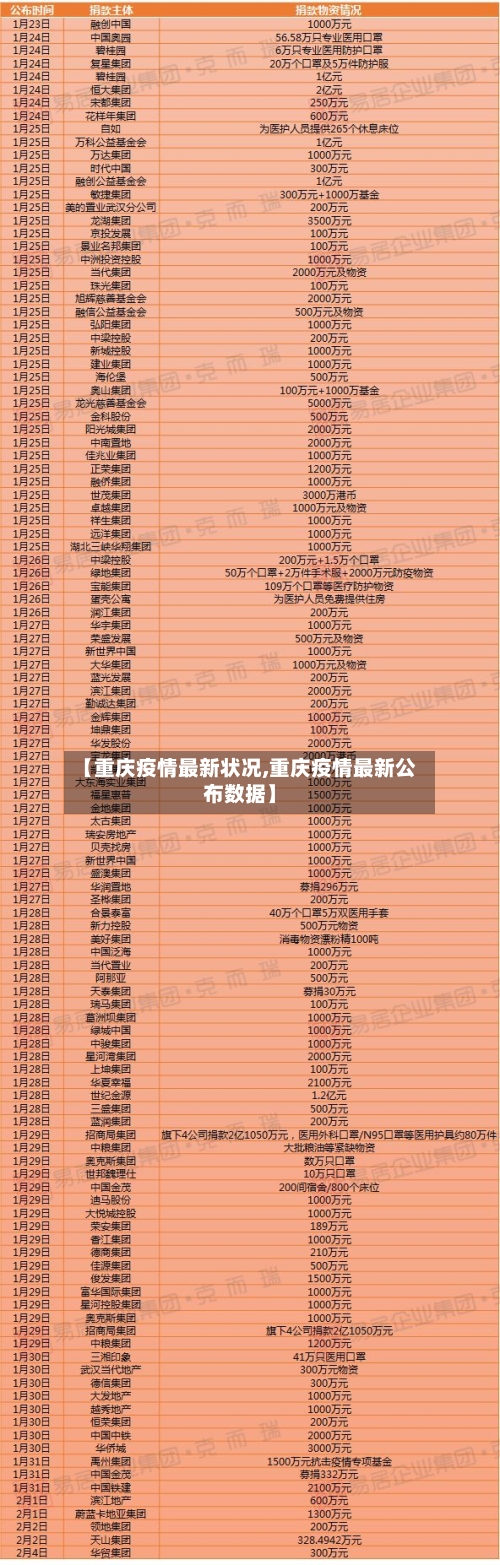 【重庆疫情最新状况,重庆疫情最新公布数据】