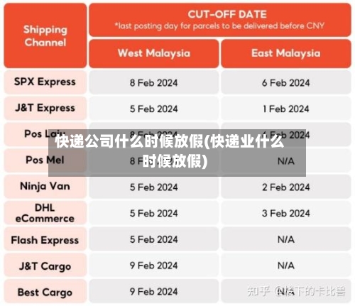 快递公司什么时候放假(快递业什么时候放假)