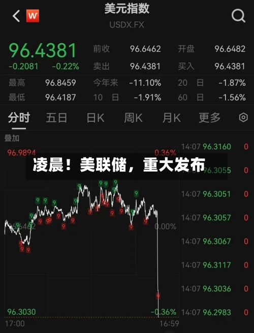 凌晨！美联储	，重大发布-第2张图片