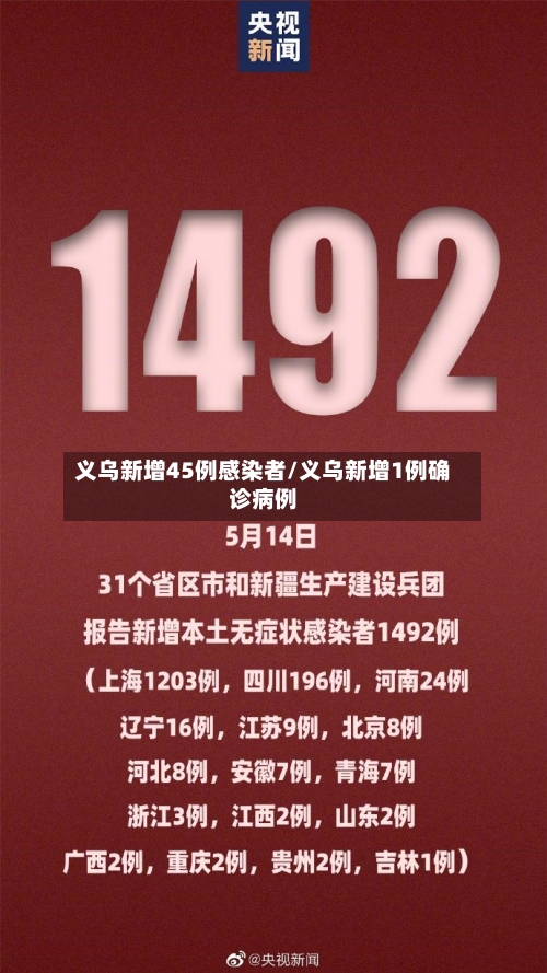 义乌新增45例感染者/义乌新增1例确诊病例-第3张图片