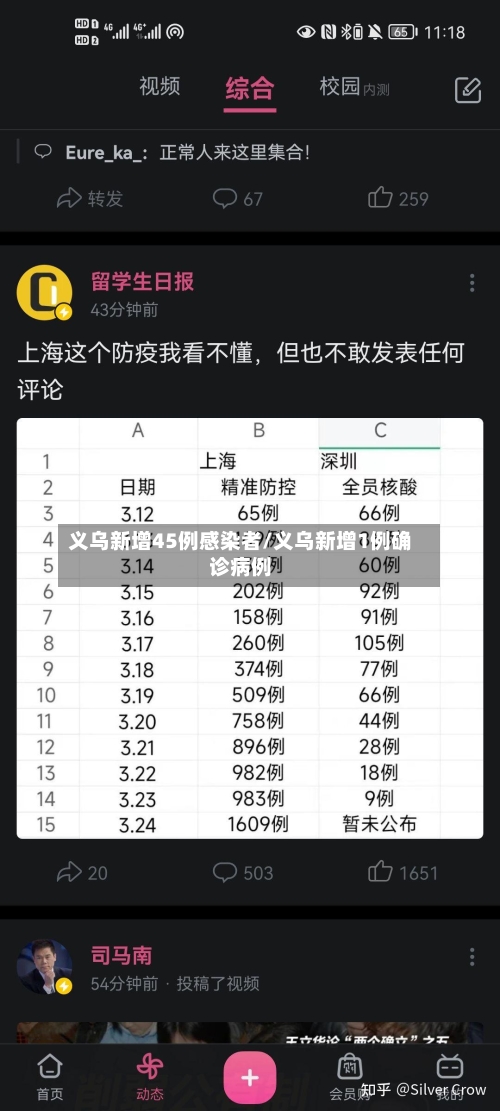 义乌新增45例感染者/义乌新增1例确诊病例
