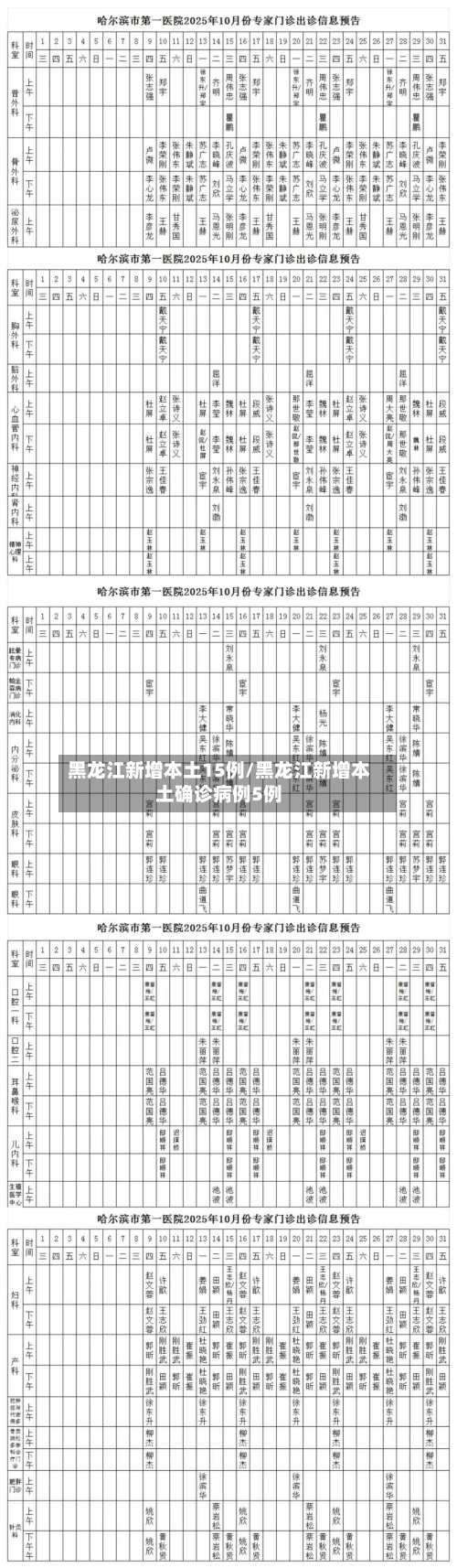黑龙江新增本土15例/黑龙江新增本土确诊病例5例-第3张图片