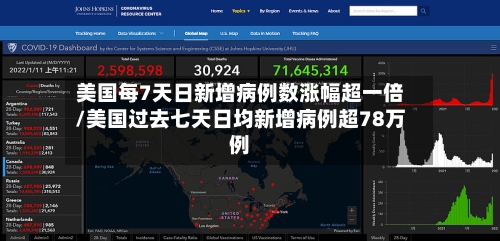 美国每7天日新增病例数涨幅超一倍/美国过去七天日均新增病例超78万例-第3张图片