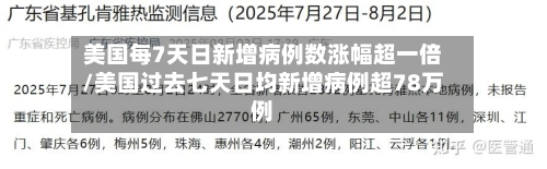 美国每7天日新增病例数涨幅超一倍/美国过去七天日均新增病例超78万例