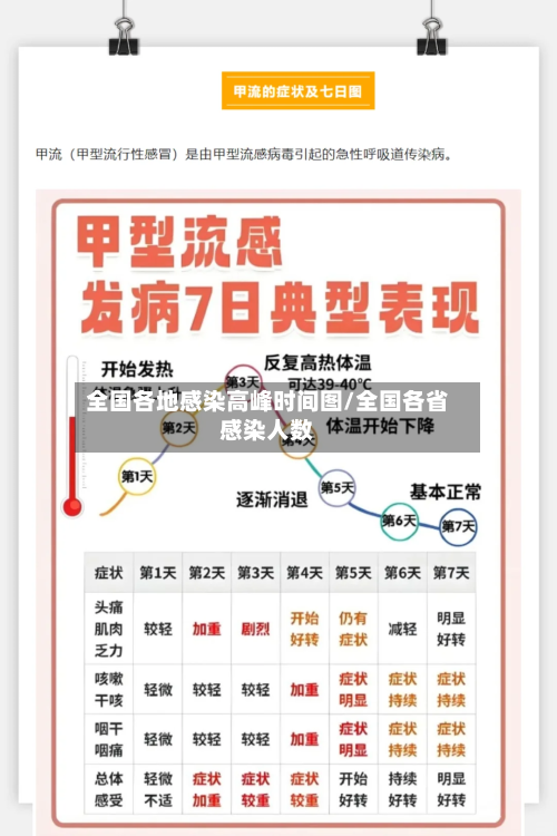 全国各地感染高峰时间图/全国各省感染人数-第2张图片