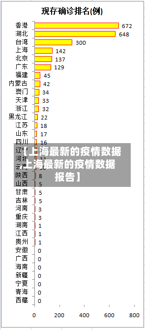 【上海最新的疫情数据,上海最新的疫情数据报告】