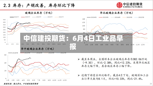 中信建投期货：6月4日工业品早报