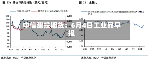 中信建投期货:6月4日工业品早报-第2张图片