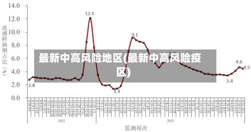 最新中高风险地区(最新中高风险疫区)-第3张图片