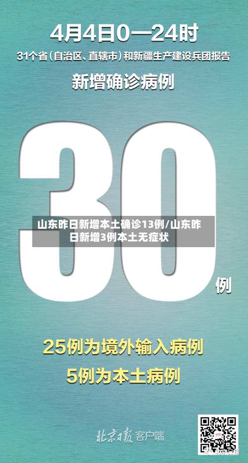 山东昨日新增本土确诊13例/山东昨日新增3例本土无症状