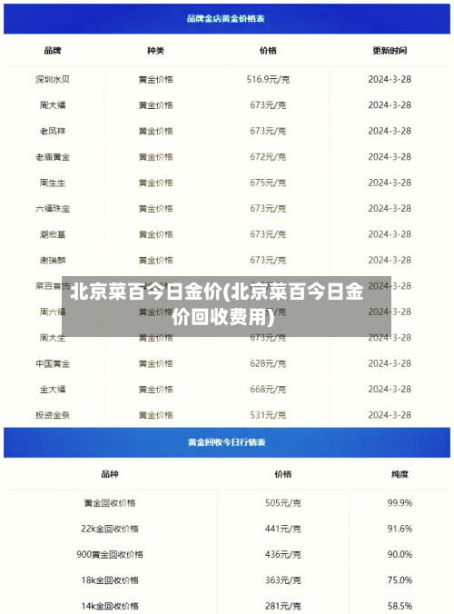 北京菜百今日金价(北京菜百今日金价回收费用)