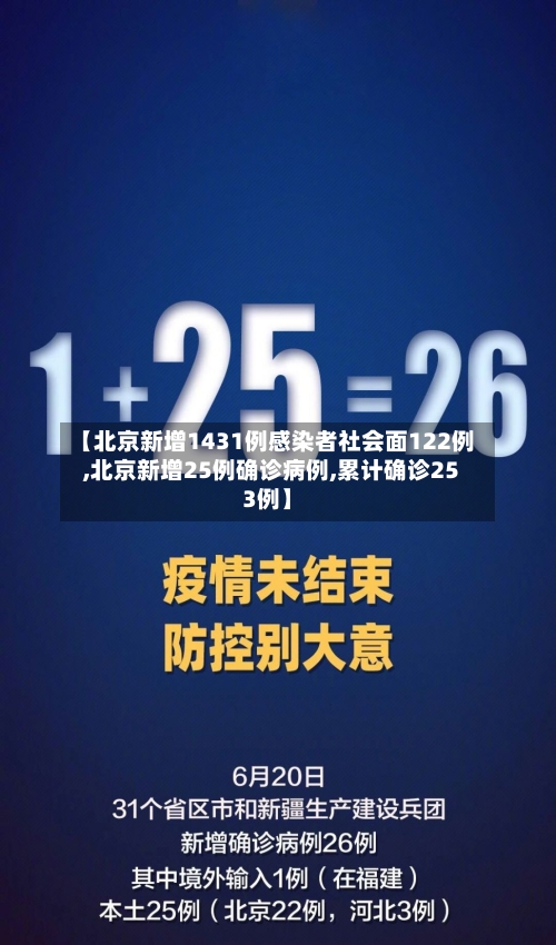 【北京新增1431例感染者社会面122例,北京新增25例确诊病例,累计确诊253例】-第2张图片