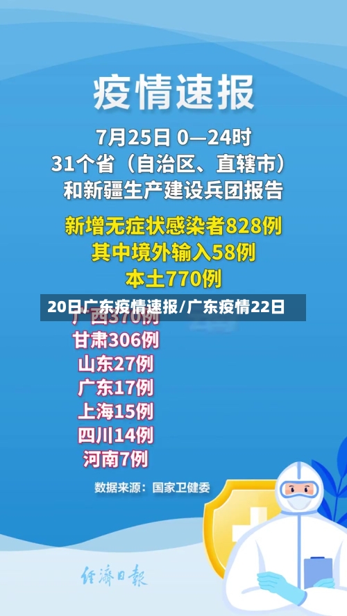 20日广东疫情速报/广东疫情22日
