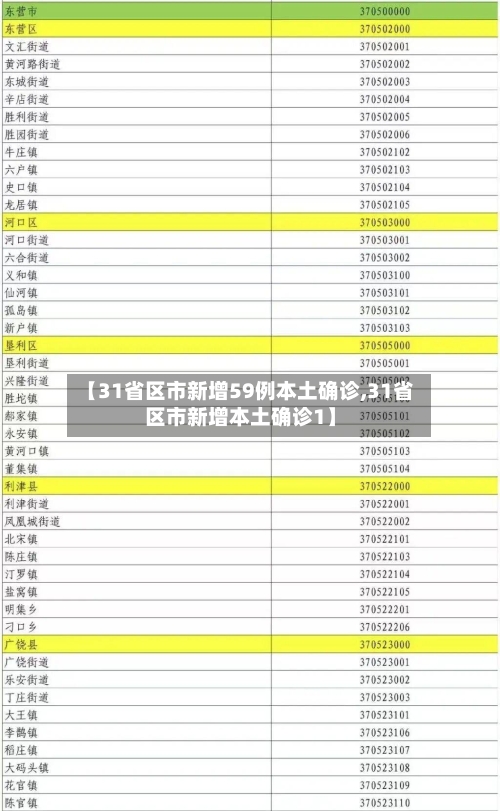 【31省区市新增59例本土确诊,31省区市新增本土确诊1】-第2张图片