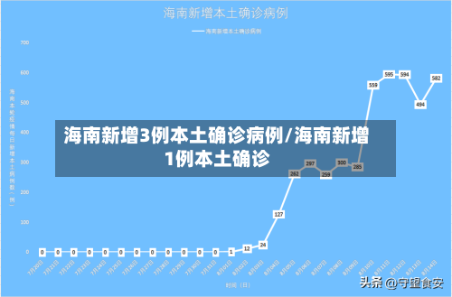 海南新增3例本土确诊病例/海南新增1例本土确诊