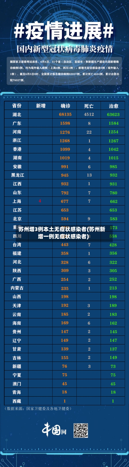 苏州增3例本土无症状感染者(苏州新增一例无症状感染者)