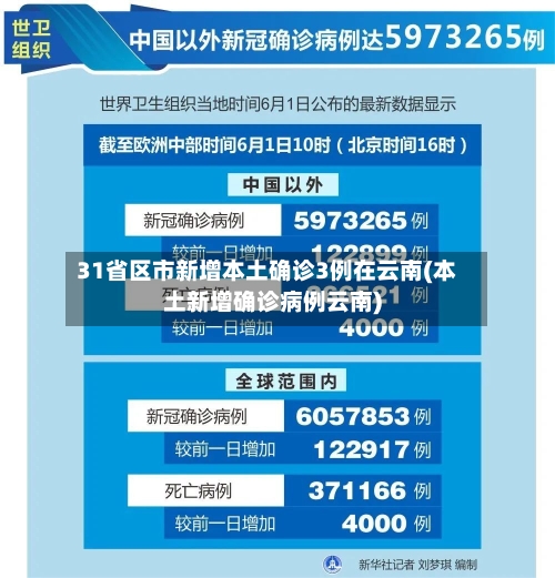31省区市新增本土确诊3例在云南(本土新增确诊病例云南)