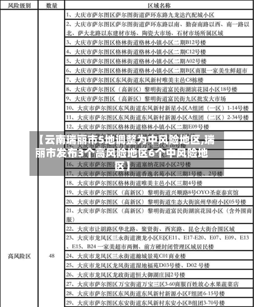 【云南瑞丽市5地调整为中风险地区,瑞丽市发布3个高风险地区6个中风险地区】-第2张图片