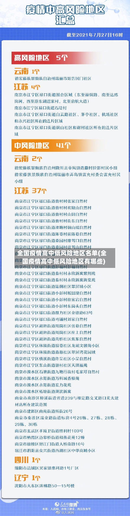 全国疫情高中低风险地区名单(全国疫情高中低风险地区有哪些)