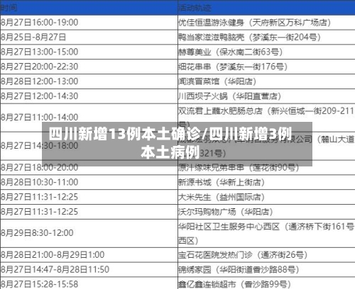 四川新增13例本土确诊/四川新增3例本土病例-第2张图片