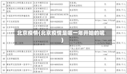 北京疫情(北京疫情是哪一年开始的呢)
