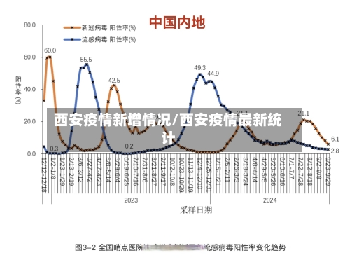 西安疫情新增情况/西安疫情最新统计