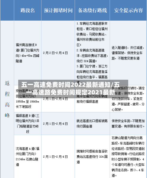 五一高速免费时间2022最新通知/五一高速路免费时间规定2021最新
