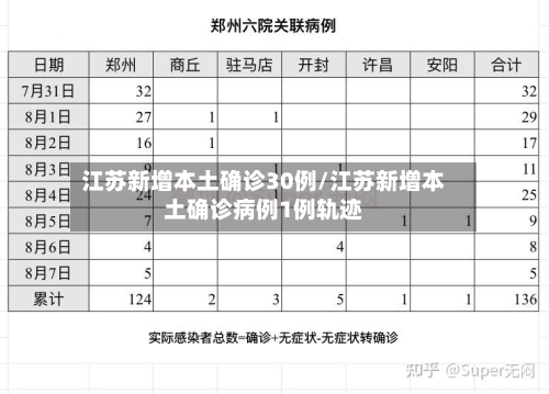 江苏新增本土确诊30例/江苏新增本土确诊病例1例轨迹-第2张图片
