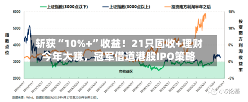 斩获“10%+”收益！21只固收+理财今年大赚，冠军借道港股IPO策略