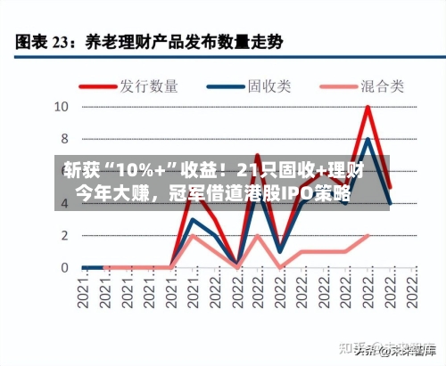 斩获“10%+”收益！21只固收+理财今年大赚，冠军借道港股IPO策略-第2张图片