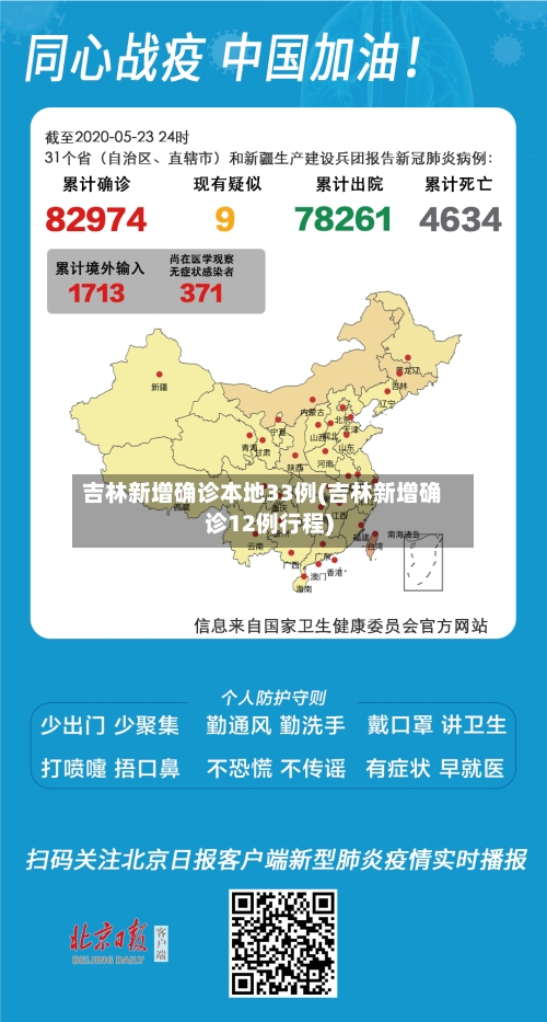 吉林新增确诊本地33例(吉林新增确诊12例行程)-第3张图片