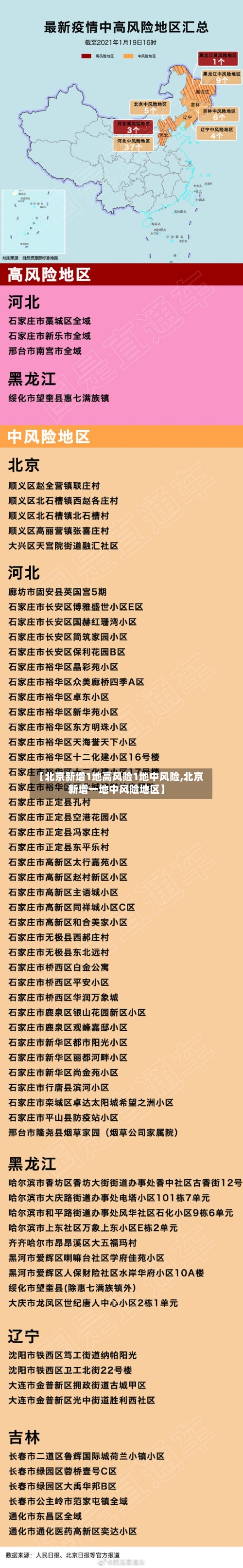 【北京新增1地高风险1地中风险,北京新增一地中风险地区】