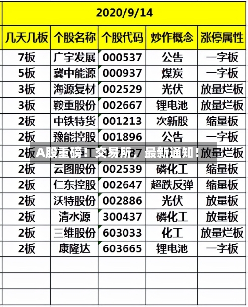 A股重磅！交易所，最新通知！-第2张图片