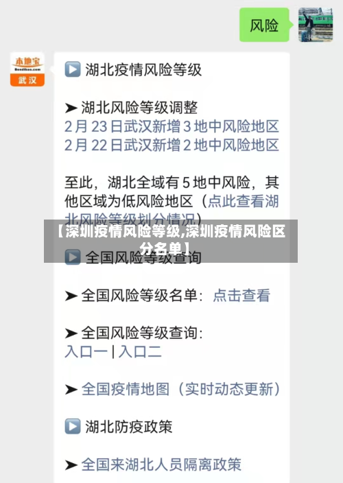 【深圳疫情风险等级,深圳疫情风险区分名单】-第2张图片