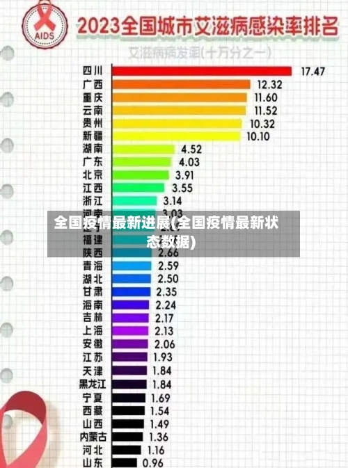 全国疫情最新进展(全国疫情最新状态数据)-第3张图片