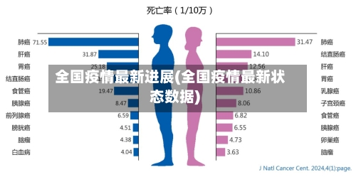 全国疫情最新进展(全国疫情最新状态数据)-第2张图片