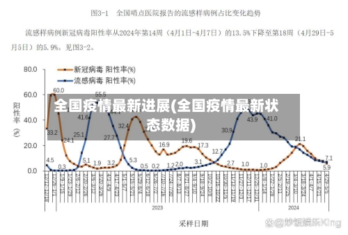 全国疫情最新进展(全国疫情最新状态数据)