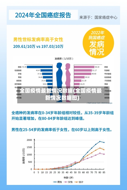 全国疫情最新情况数据(全国疫情最新情况数据图)-第2张图片