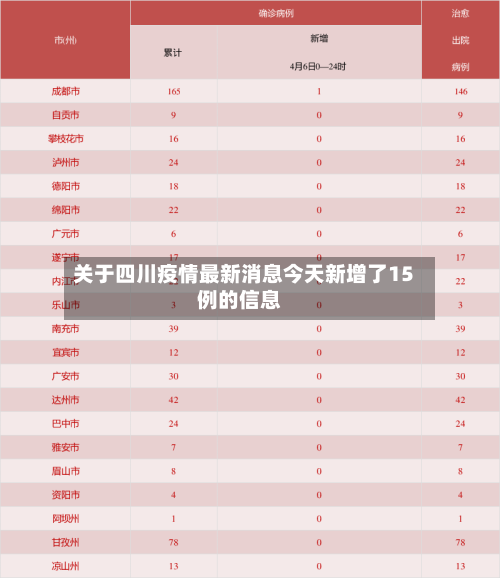 关于四川疫情最新消息今天新增了15例的信息-第2张图片