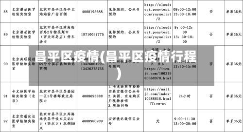 昌平区疫情(昌平区疫情行程)