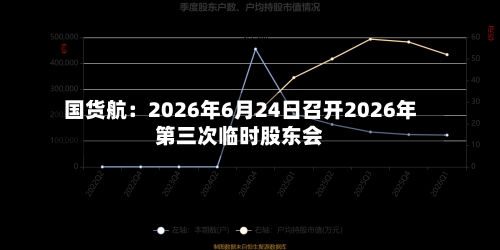 国货航:2026年6月24日召开2026年第三次临时股东会-第3张图片