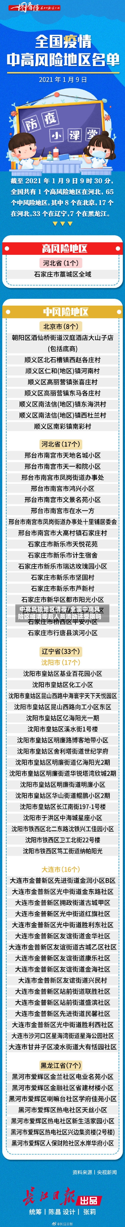 中高风险地区清零/全国中高风险区域清零后人员流动还受限吗